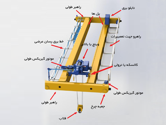 اجزای جرثقیل‌های سقفی/ بازرسی جرثقیل در شیراز