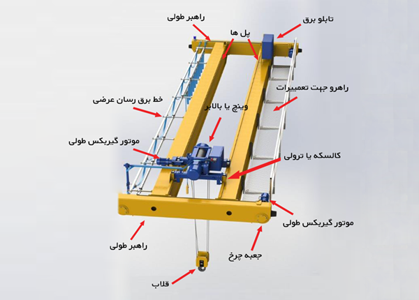 اجزای جرثقیل‌های سقفی/ بازرسی جرثقیل در شیراز