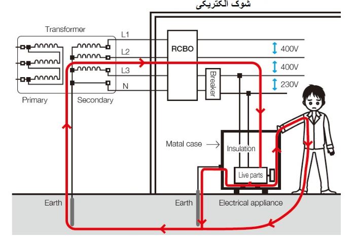کاربرد سیستم ارتینگ در تجهیزات الکتریکی