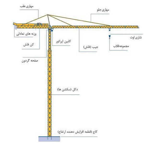 بازرسی تاورکرین