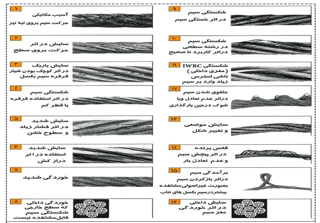 نمونه‌هایی از خرابی سیم بکسل 