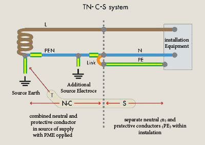 آرایش سیستم TN-C-S