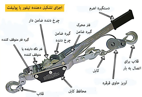 اجزای تیرفور